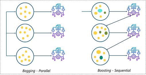 Ensemble-Learning-Algorithms