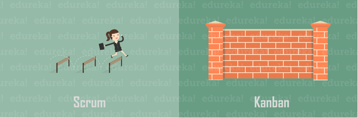 Facing Challenges - Scrum vs Kanban - Edureka