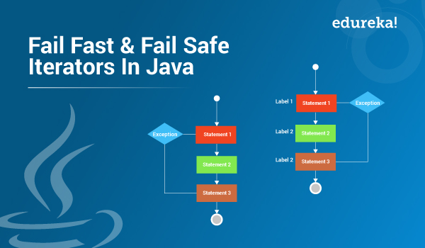 Concurrent exception. Итератор fail-fast. Исключение fail fast. Fail fast fail cheap. Fail-safe; 195 degree.