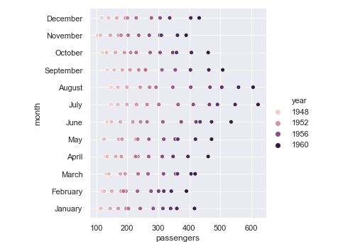 Flightscolor3-Python Seaborn Tutorial-Edureka