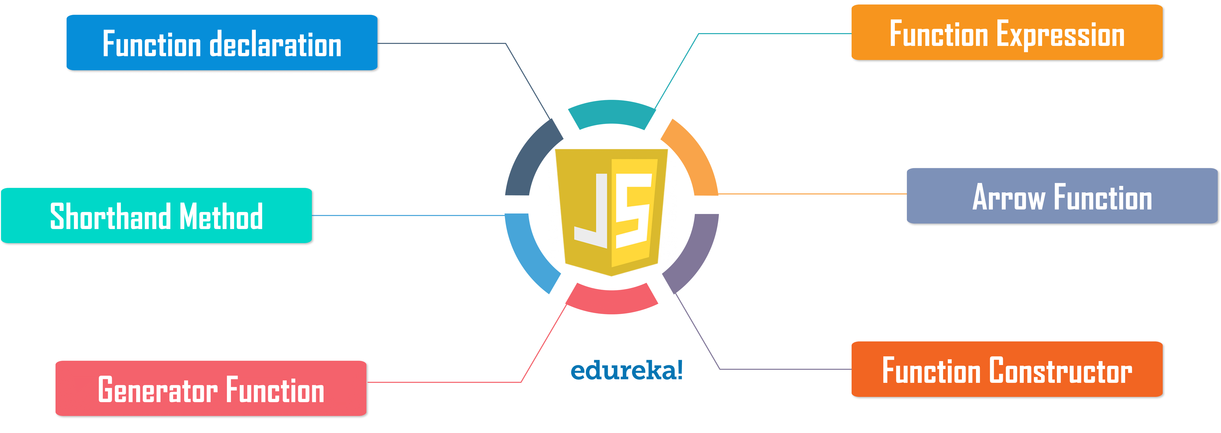 Function Methods - javascript function - edureka