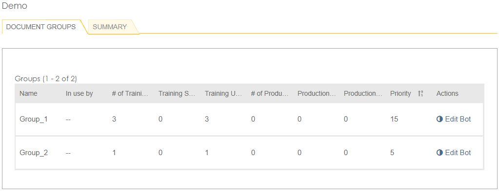 Group Summary - Automation Anywhere IQ Bots - Edureka