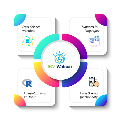 Machine learning for online non programmers