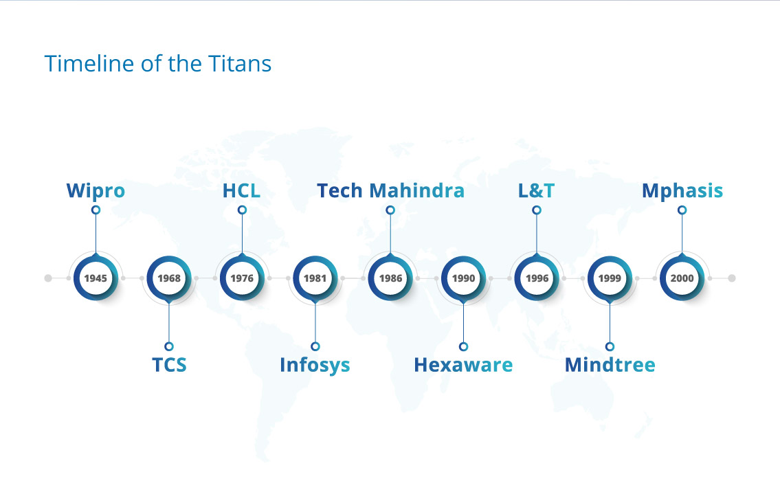 Infographic - A Beginner's Guide to the Indian IT Ecosystem (2)