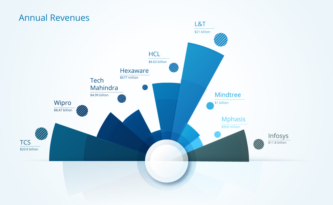 Infographic - A Beginner's Guide to the Indian IT Ecosystem (4)