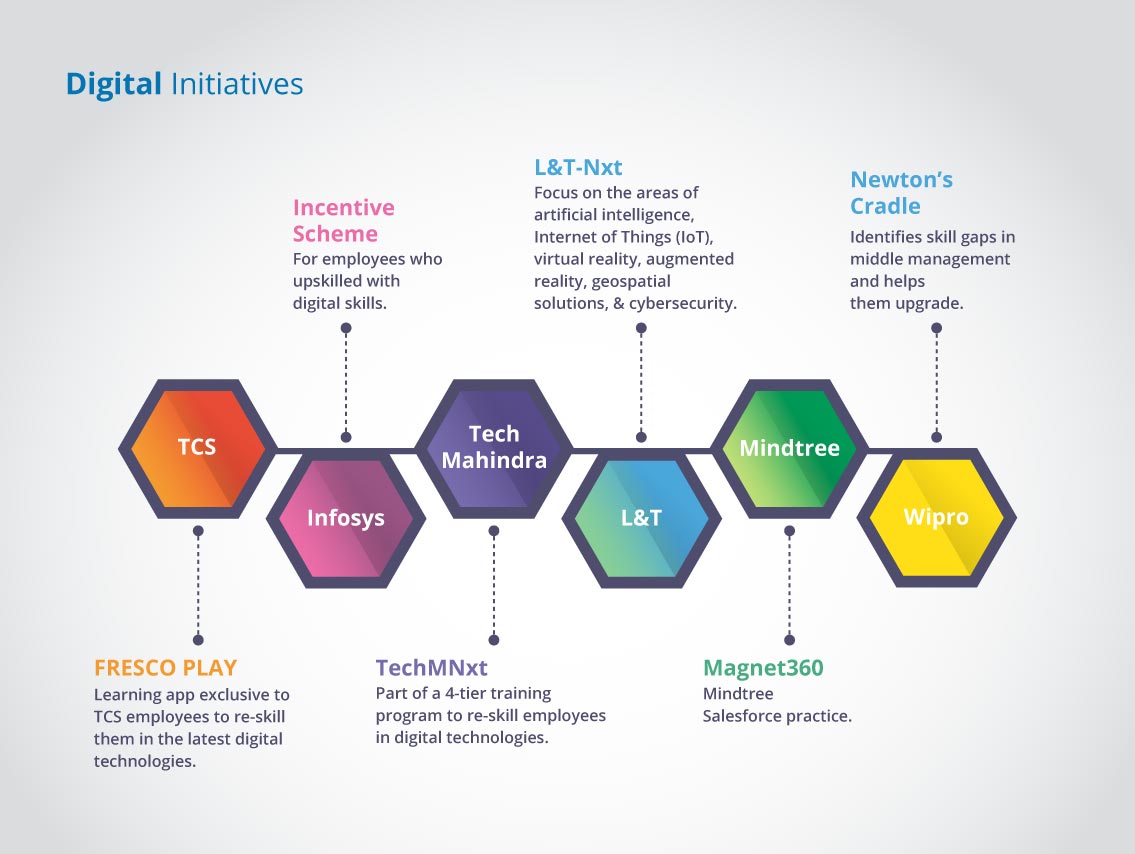 Infographic - A Beginner's Guide to the Indian IT Ecosystem (6)