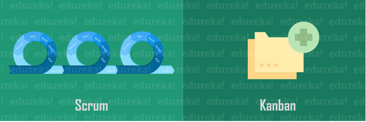 Iterations - Scrum vs Kanban - Edureka