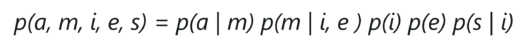 Joint Probability Distribution - Bayesian Networks - Edureka