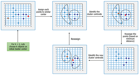 K-Means-Clustering