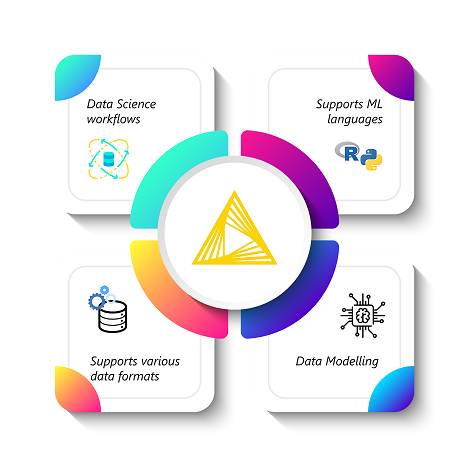 KNIME - Data Science And Machine Learning For Non-programmers - Edureka