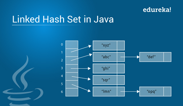 Hashset Sample Program Java download free, software Hashset Sample Program Java download free, software