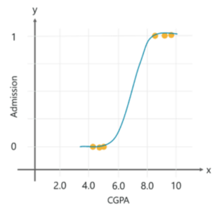 Logistic-Regression