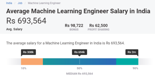 How much does it cost to learn Machine Learning System Design?
 thumbnail