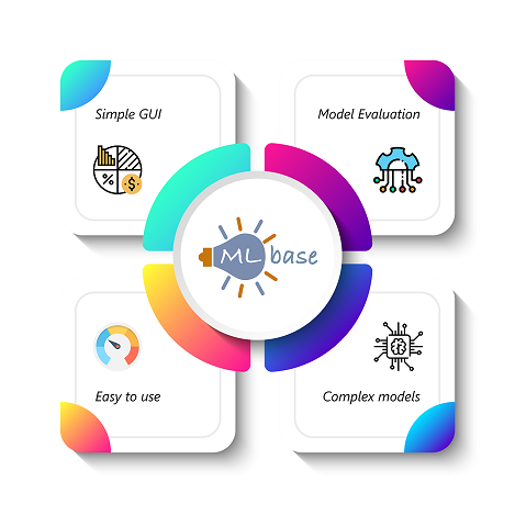 MLbase - Data Science And Machine Learning For Non-programmers - Edureka