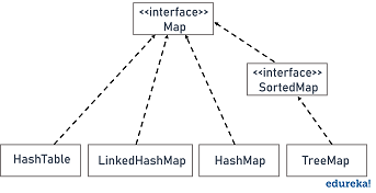 Map Interface - Java Map Interface - Edureka