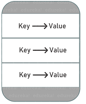 Map in Java: All About Map Interface in Java