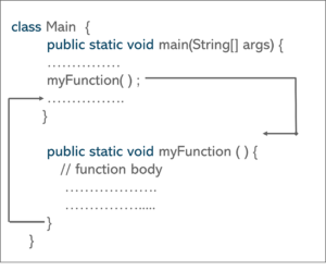 Methods-Methods-in-java-Edureka 