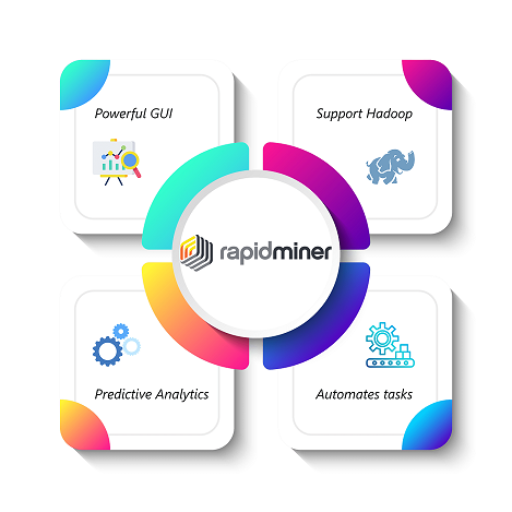 RapidMiner - Data Science And Machine Learning For Non-programmers - Edureka