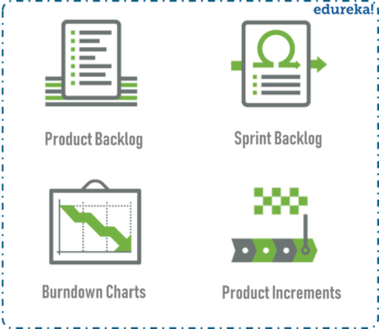 Scrum Artifacts - Edureka