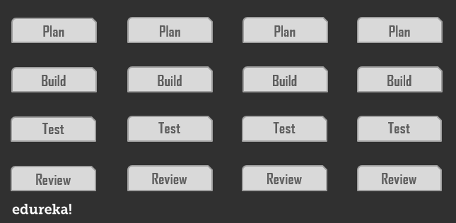 Scrum - Scrum - Edureka