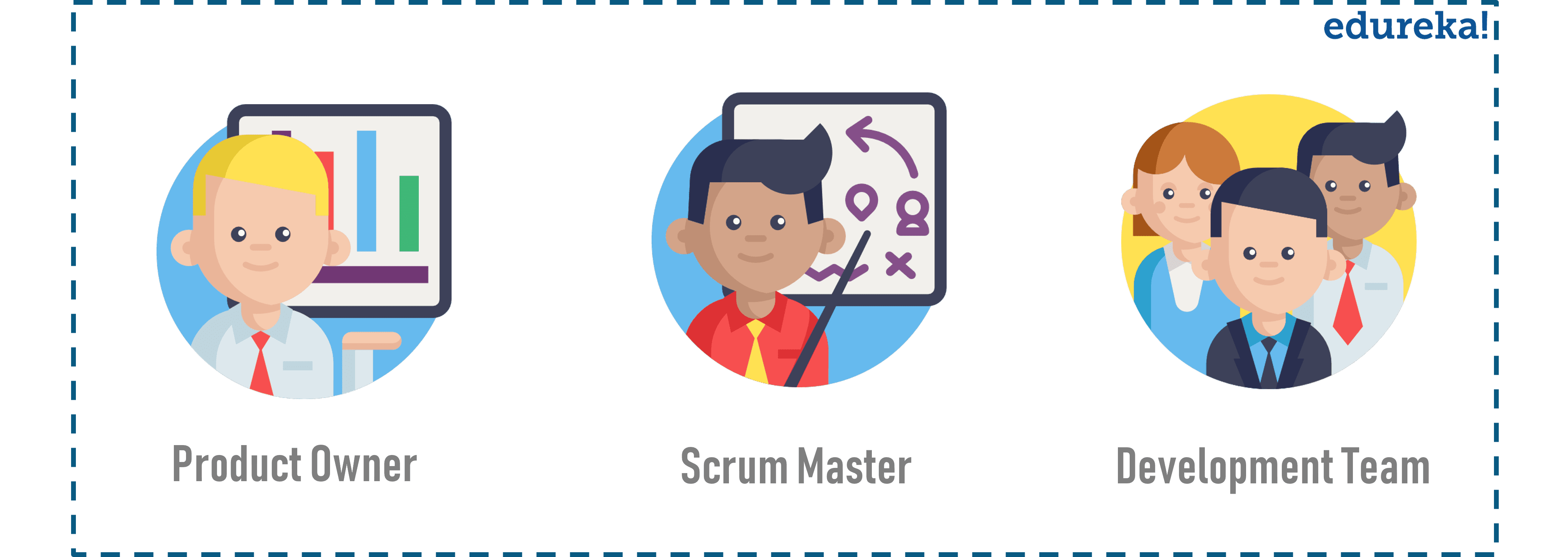 Scrum Team - Edueka