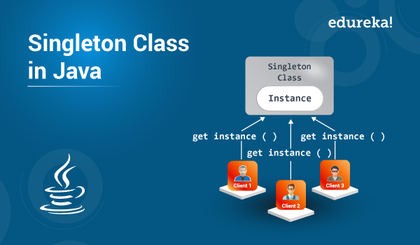 Класс url. Паттерн Singleton java. Singleton class java. Singleton java example. GETINSTANCE.