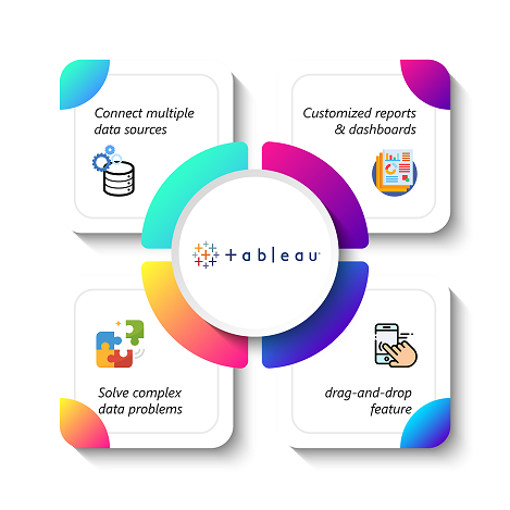 Tableau - Data Science And Machine Learning For Non-programmers - Edureka