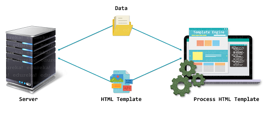 Exception Handling in Java — A Beginners Guide to Java Exceptions, by  Swatee Chand, Edureka