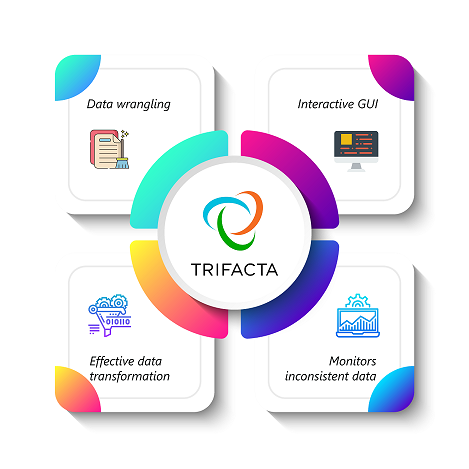 Trifacta sales machine learning