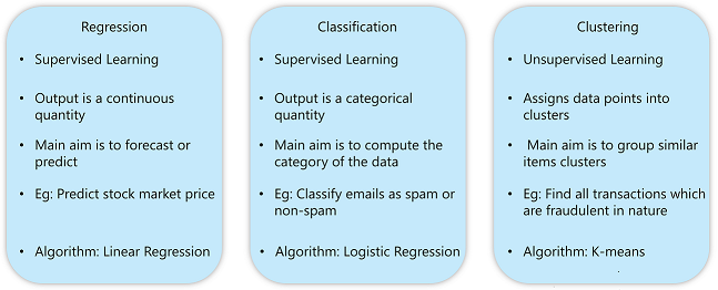 Artificial Intelligence Algorithms For 