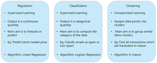 Types-Of-Problems-Solved-Using-Artificial-Intelligence-Algorithms