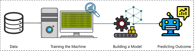 What-Is-Machine-Learning