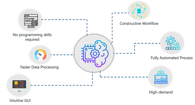 Machine learning for online non programmers