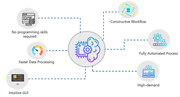 Why Use Tools - Data Science And Machine Learning For Non-programmers - Edureka