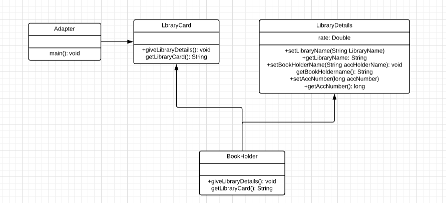 Java-Design-Pattern-Adapter-Edureka