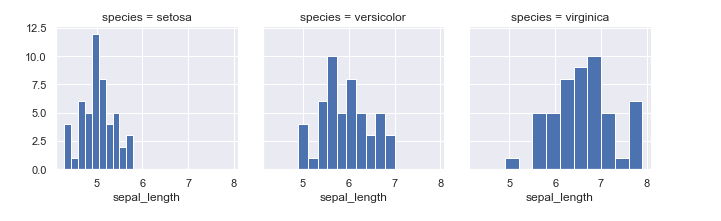 bivariatefacetplot7-Python Seaborn Tutorial-Edureka