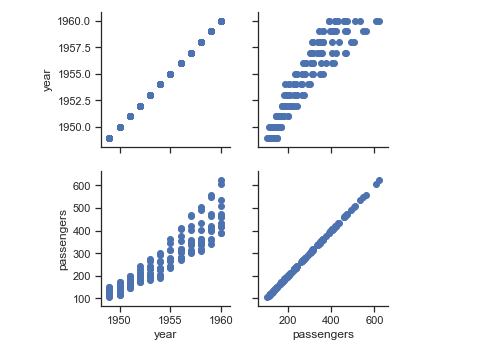 bivariatepairgrid-Python Seaborn Tutorial-Edureka