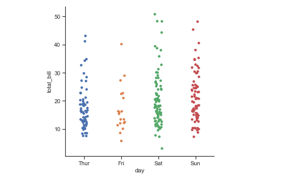 catplot-Python Seaborn Tutorial-Edureka