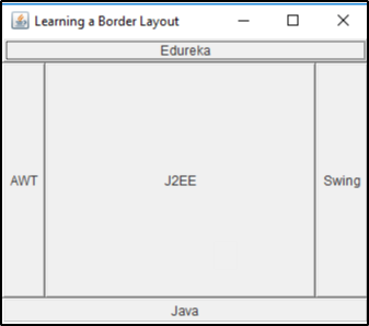 BorderLayout-Java Swing-Edureka