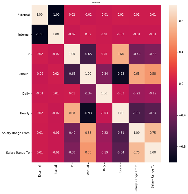 heatmap - python anaconda tutorial - edureka