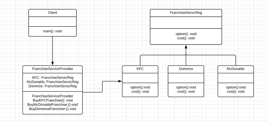 Java-Design-Pattern-Facade-Edureka