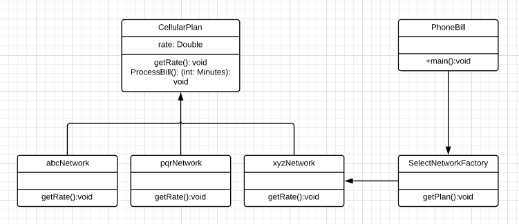 factory uml