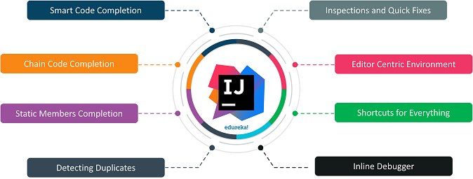 IntelliJ-IDEA-IDE-Features