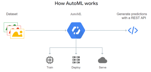 google-automl-machine-learning-tools