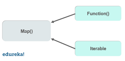 map function - map function in python - edureka