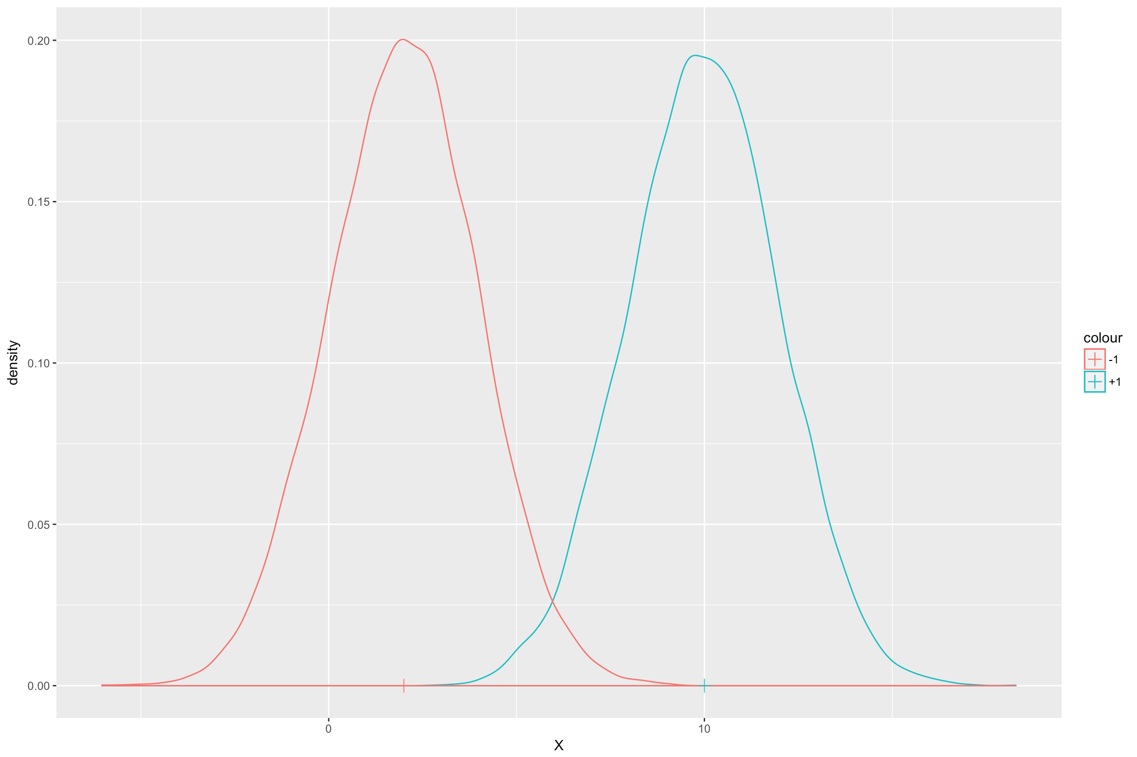 intuition - Linear Discrimination Analysis - Edureka