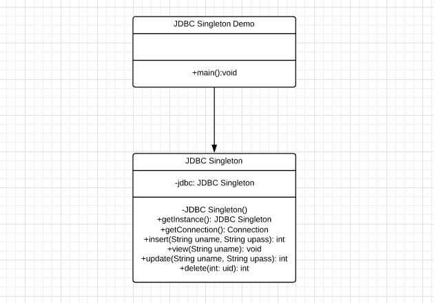 singleton uml