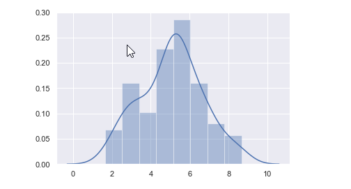 univariate6-Python Seaborn Tutorial-Edureka