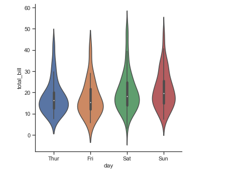 violin-Python Seaborn Tutorial-Edureka