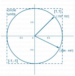 Linear-Algebra-Statistics-for-Machine-Learning